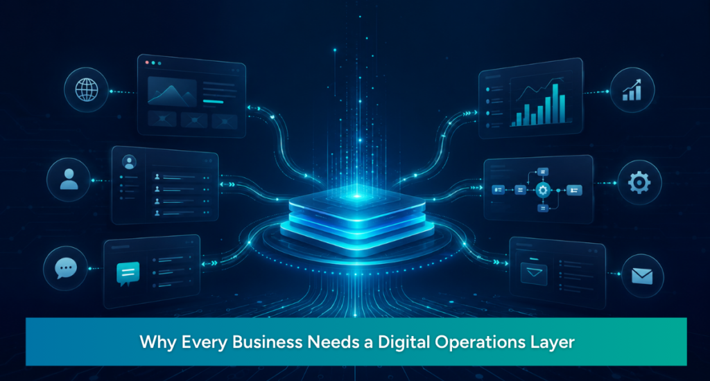 Glowing digital operations layer connecting website, CRM, workflow automation, chat, and analytics into one central system