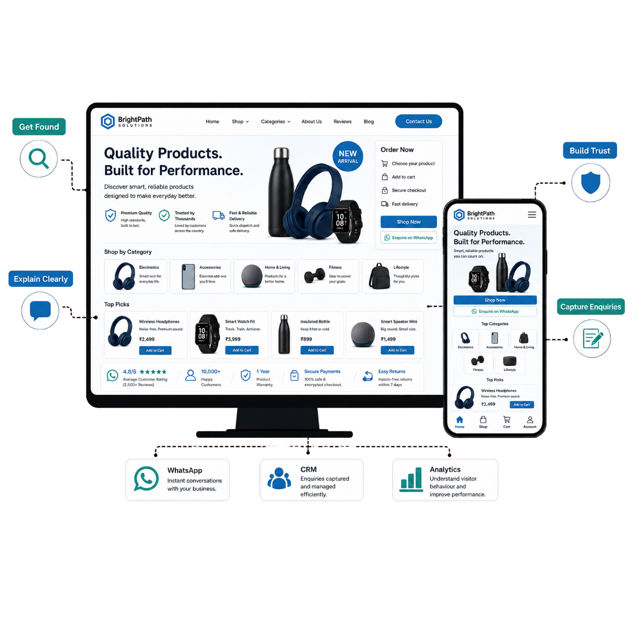 Professional business website with search visibility, trust signals and enquiry pathways